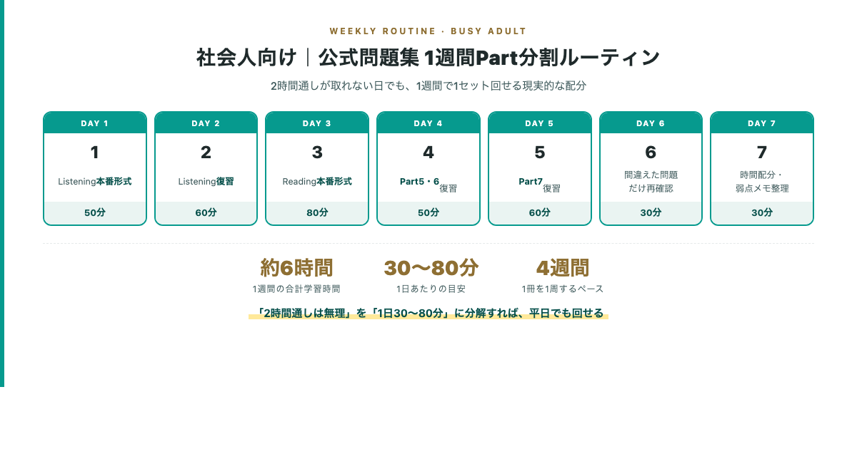 社会人向け｜公式問題集を1週間で1セット回すPart分割ルーティンのカレンダー