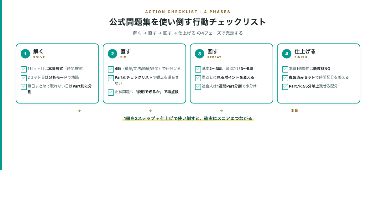 TOEIC公式問題集を使い倒すための「解く・直す・回す・仕上げる」4フェーズ行動チェックリスト